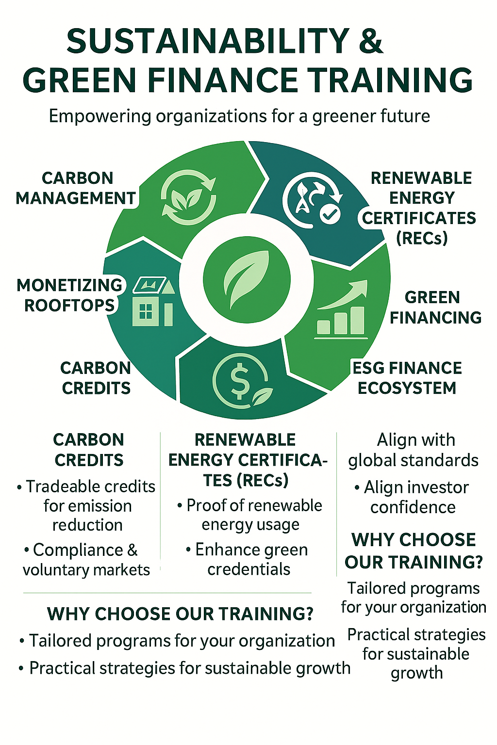 Sustainability & Green Finance Training